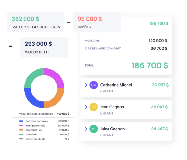 Coûts et calcul du patrimoine 3x