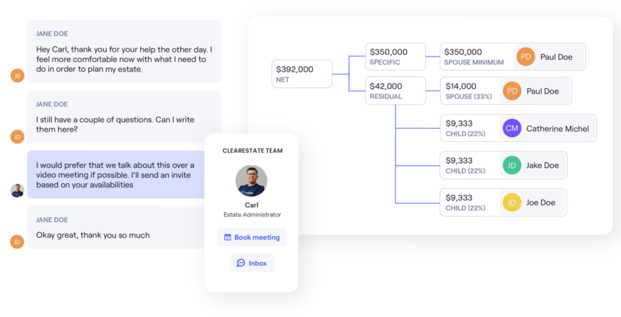Personalized estate plan
