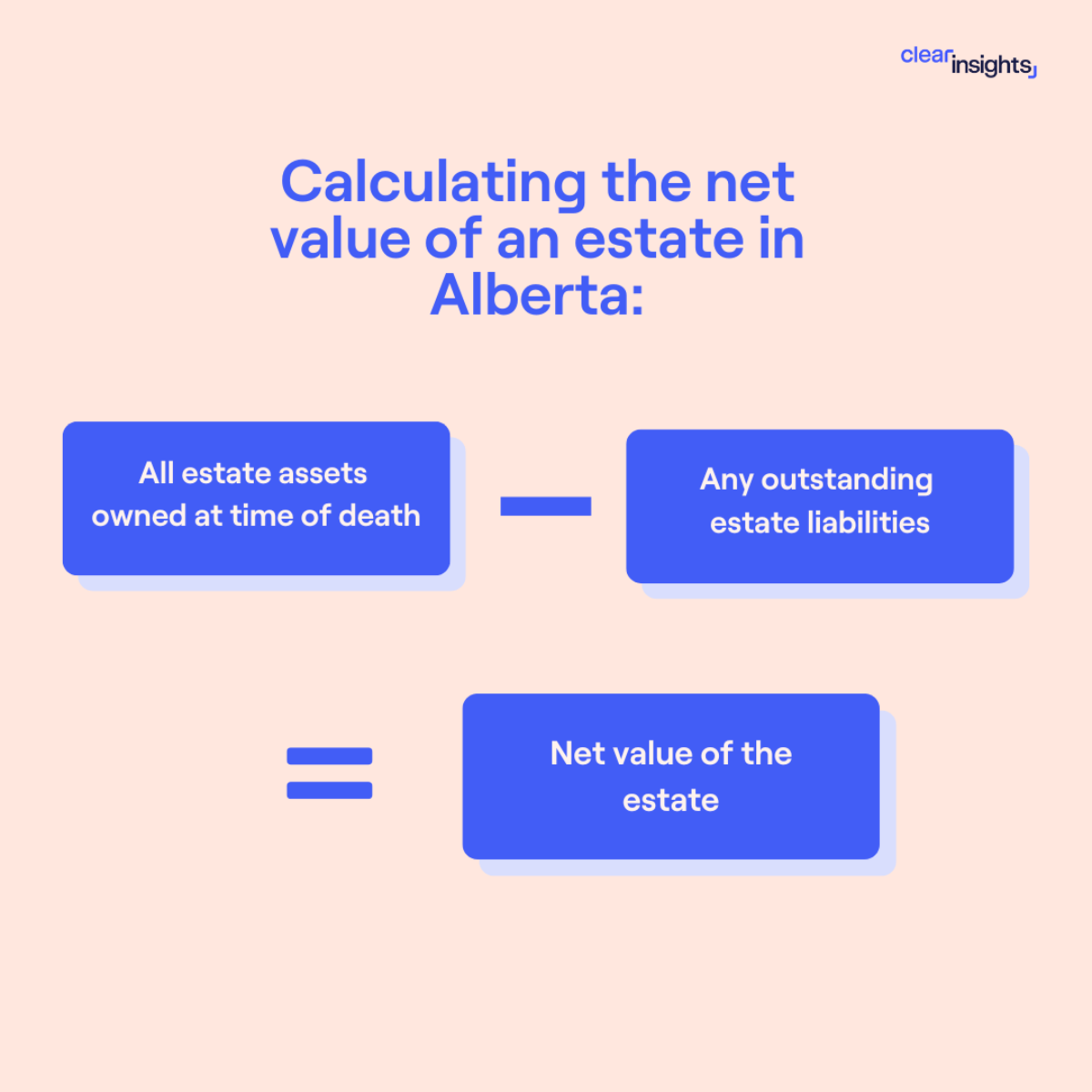 Calculating the net value of an estate in Alberta subject to probate fees