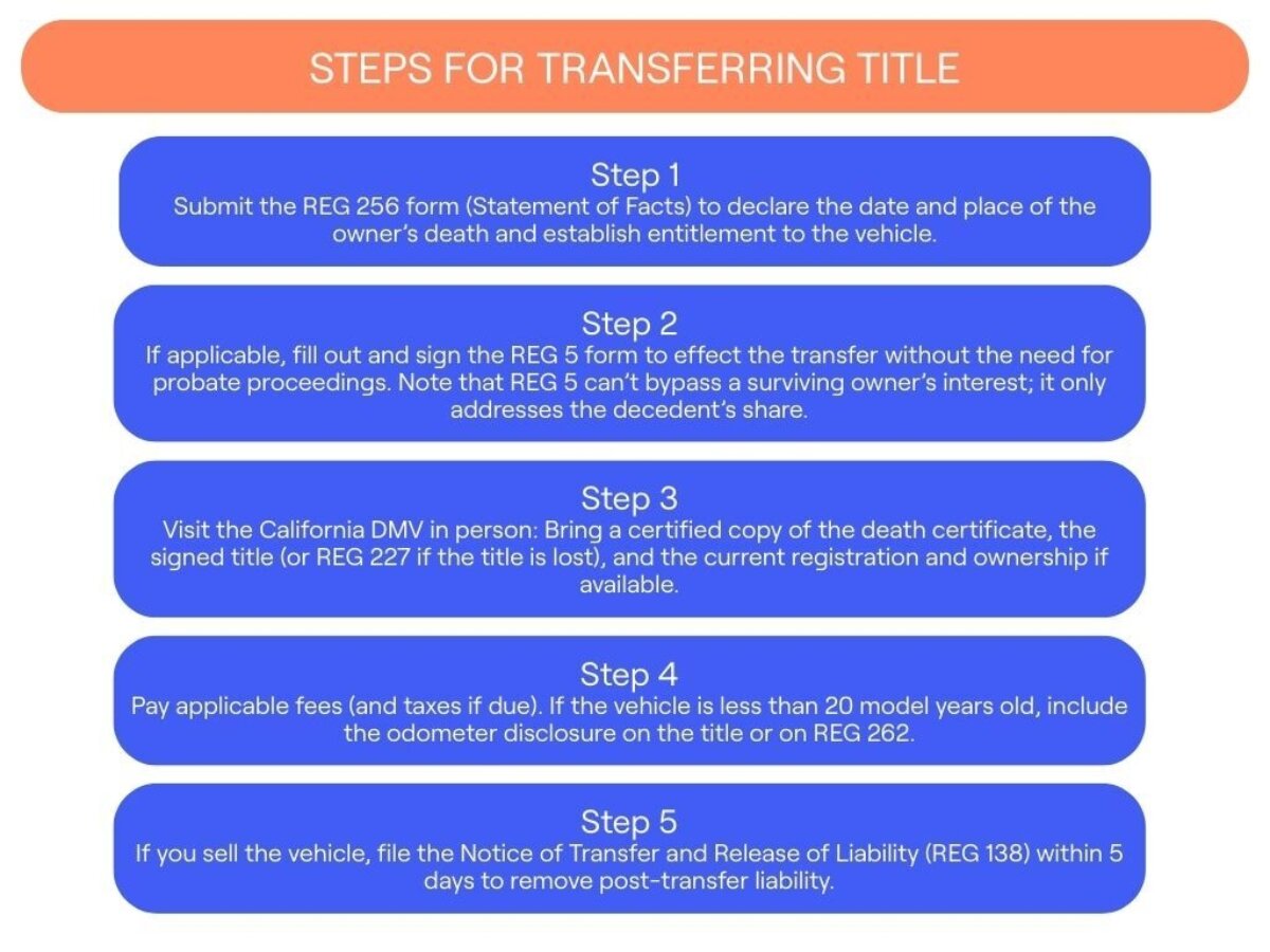 Designs for updated blog posts 1