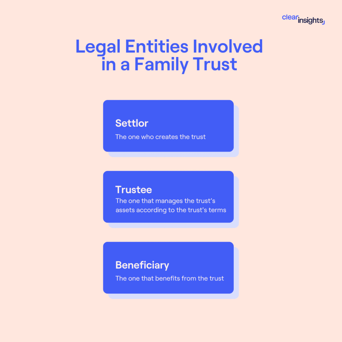 entities involved in a family trust