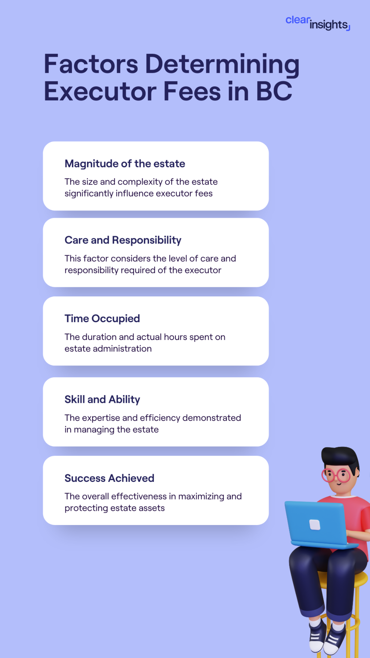 Factors that determine executor fees in British Columbia, Canada