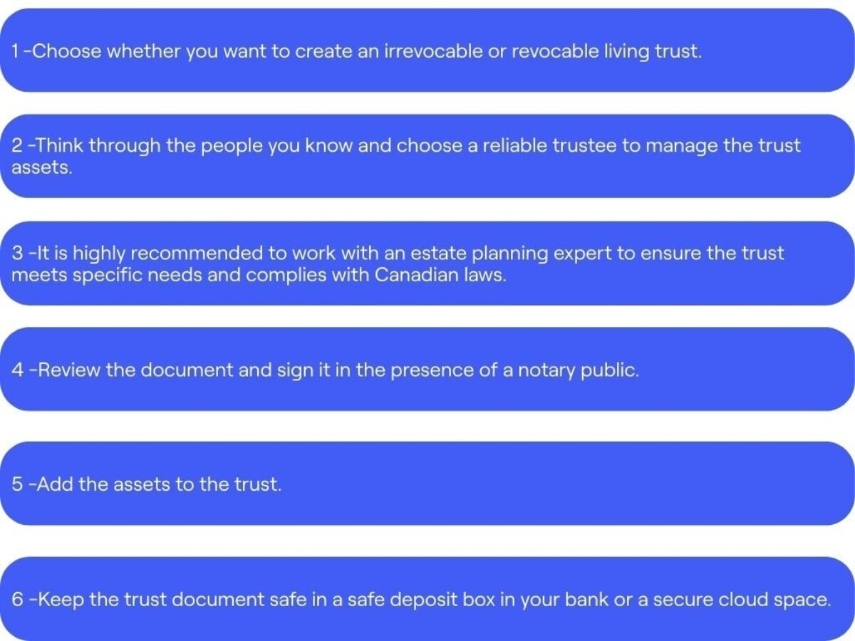 It is advisable to consult anestate planning specialist as you plan to create your living trust to ensure that the trust complies with provincial laws, as requirements can vary across Canada. And regularly review and update the trust as needed. However, the following are the simple steps to take when developing one: