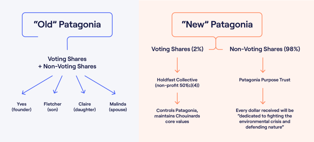 Patagonia Blog