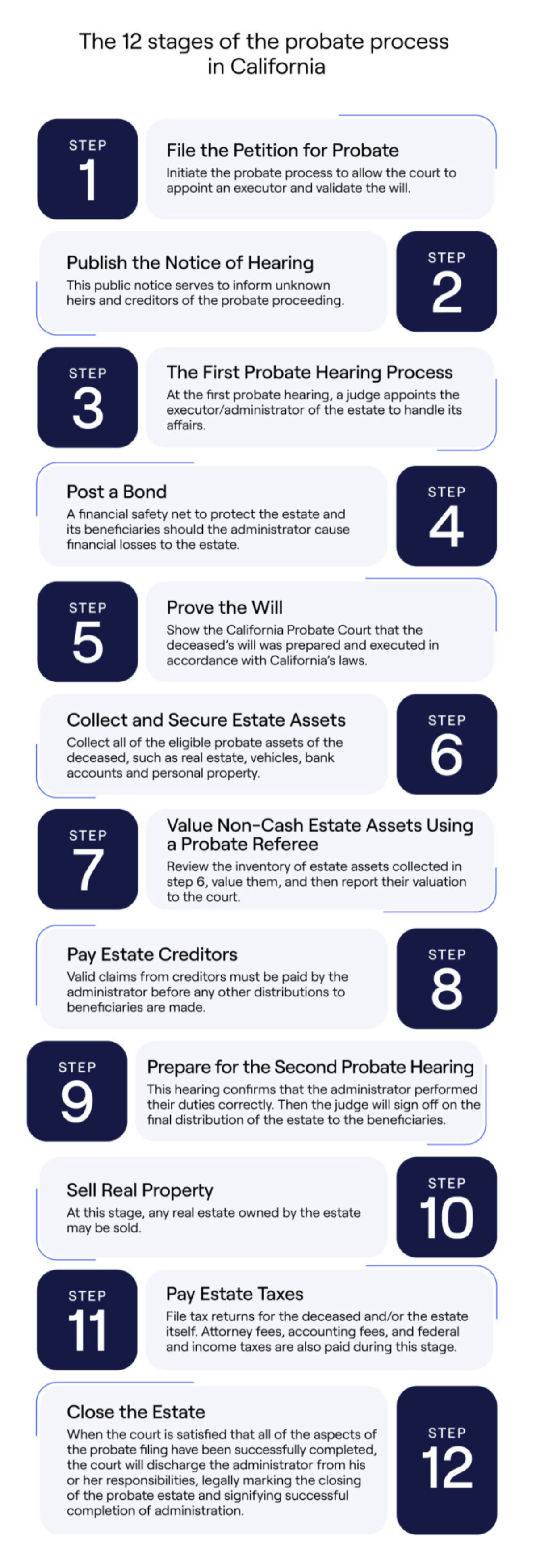 12 stages of probate in California