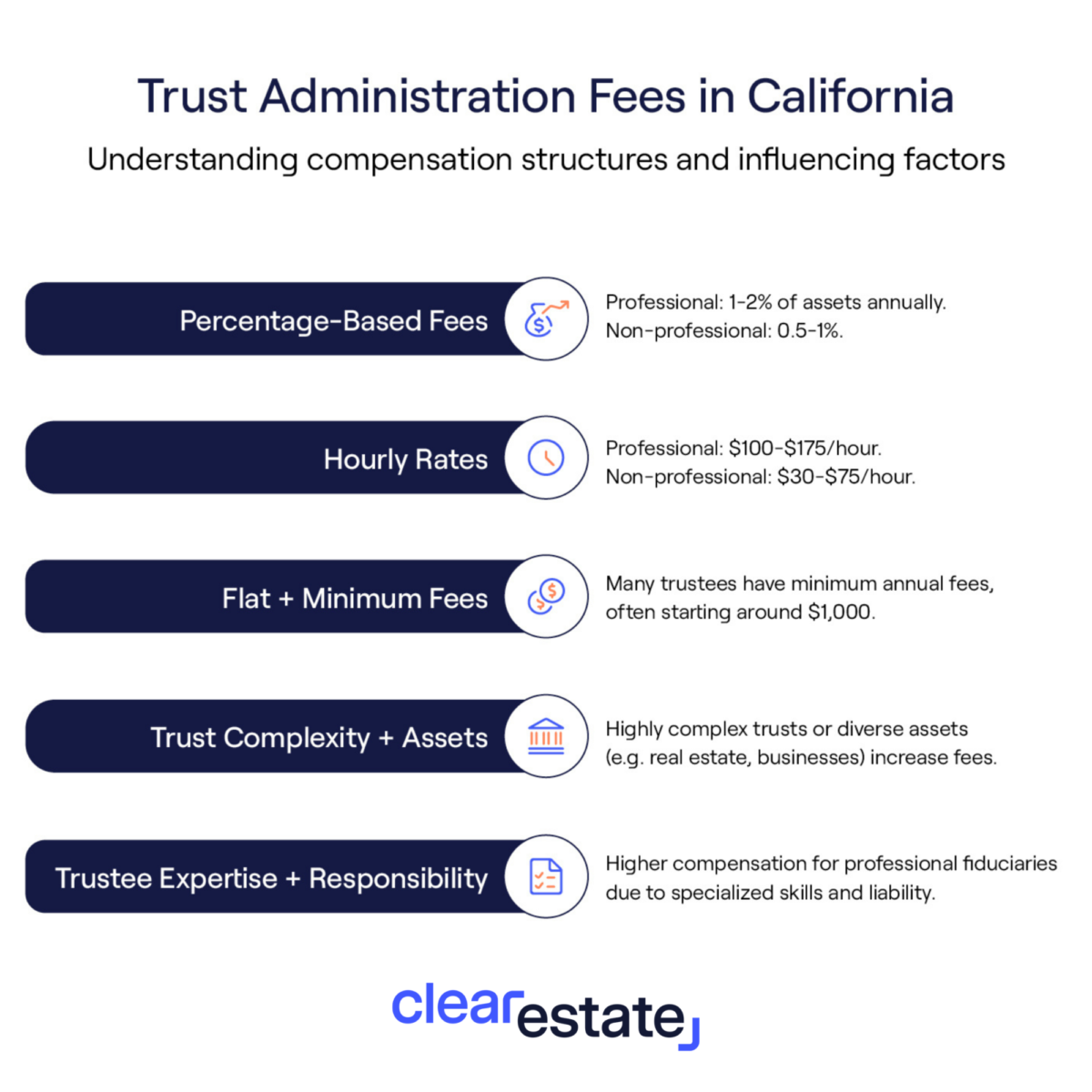 How a trustee is compensated in California