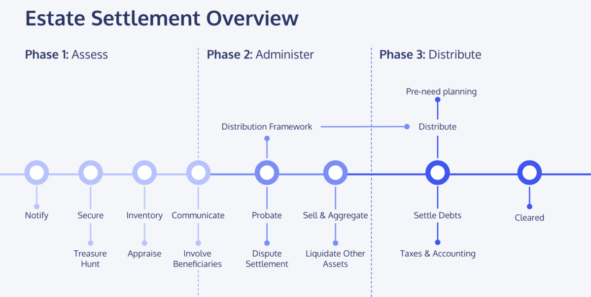 Frequently asked questions about probate in Ontario; answered.