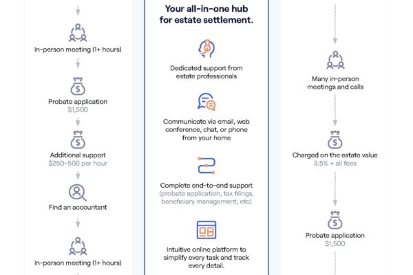 Estate Settlement Infographic CAN Clear Estate