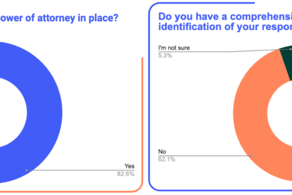 Survey Q1 Q2